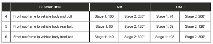Uni-Body, Subframe and Mounting System